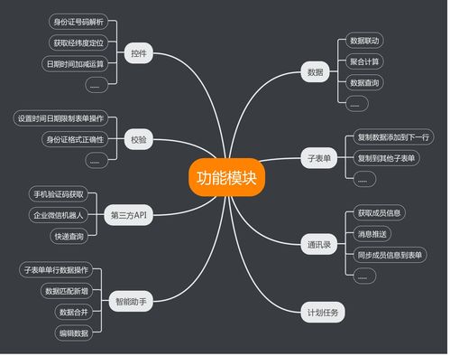 利用功能模塊輕松實現豐富的擴展應用