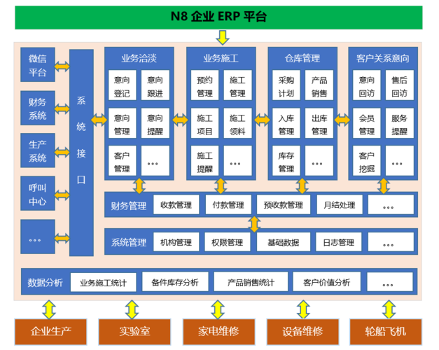 n8企業erp軟件定制
