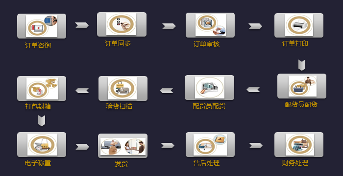 創績電商erp