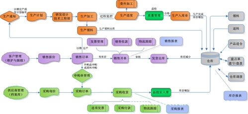 德米薩erp標準版,智能化辦公軟件,無紙化辦公平臺 - 電腦批發交易網