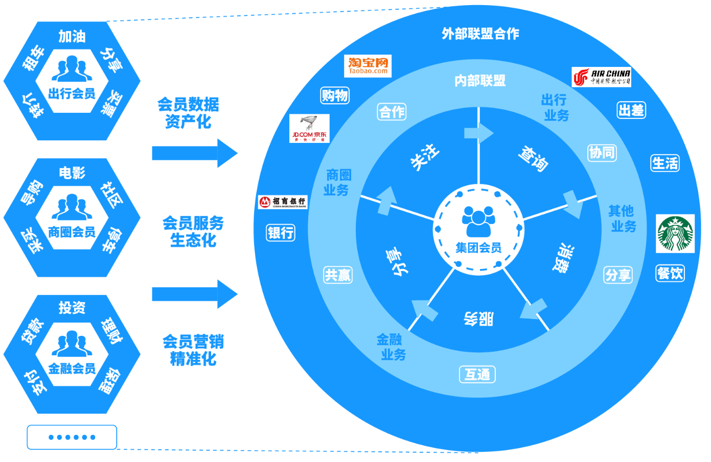 數字化體系如何幫助企業拓展裂變增長渠道?數字化營銷體系構建?
