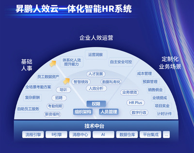 數據化工具助推高績效團隊邁入人工智能時代