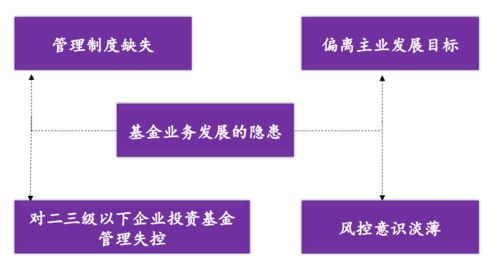 上海市國資委系統內監管企業基金業務風險防控及規范發展意見詳解丨大成 策析