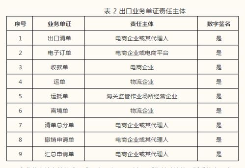 云關通關務資訊 關于跨境電子商務統一版信息化系統企業接入事宜