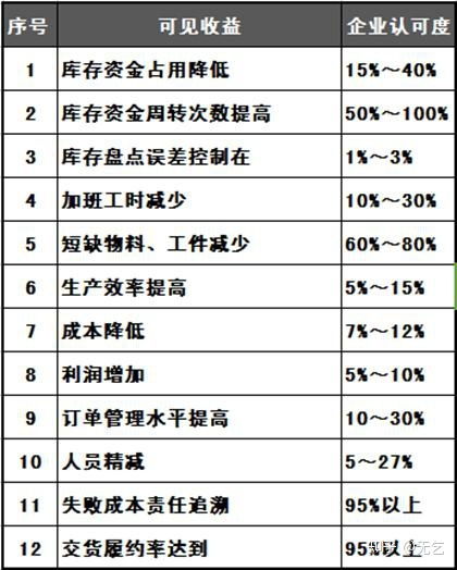 生產管理系統 家具行業玩轉無代碼開發平臺