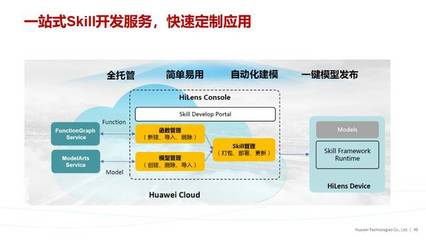 專訪 | 華為Cloud BU戰略與業務發展部總監周景才:智能攝像頭點亮智慧門店感知