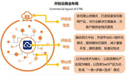 企業服務行業發展勢頭強勁 優質用戶體驗成為未來發展核心