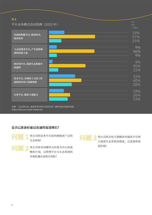 無邊界企業 開創性業務平臺與生態系統的威力 