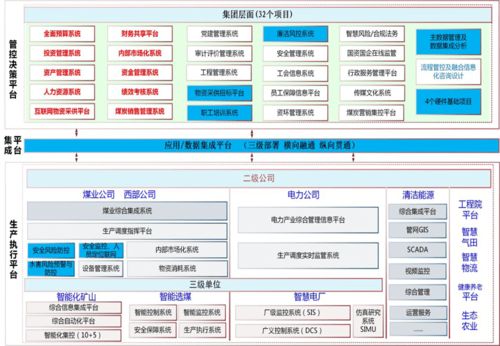 十四五 發展目標