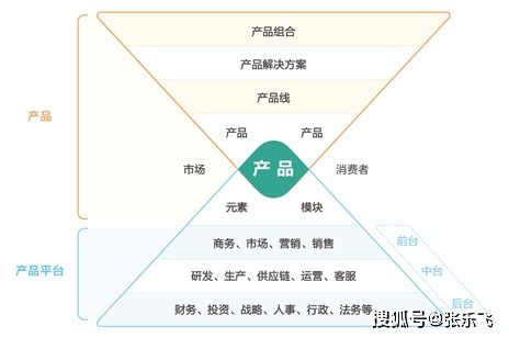 mvp方法與實踐 什么是產品平臺