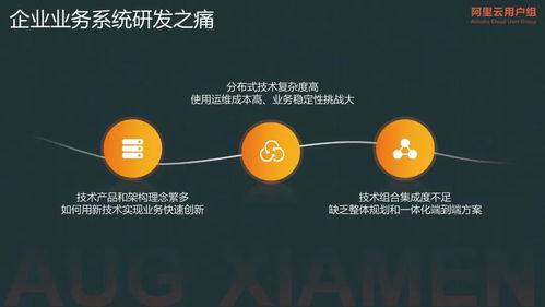 企業如何利用 serverless 快速擴展業務系統