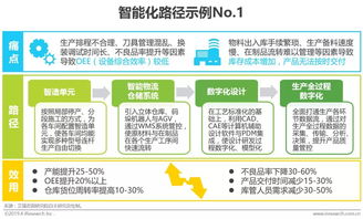 智能制造的 何為 與 為何