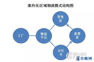 區域大商面臨危機如何轉型