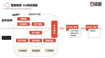 小微企業信貸道險且阻 企業讀秒能否助力破冰