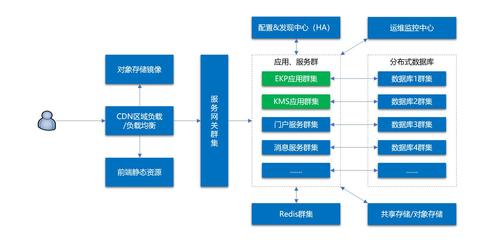 構建基于微服務的生態型OA,加速企業的協同“雙循環”