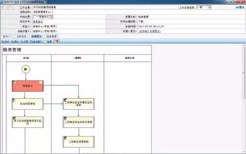 企業業務流程管理系統 工作流程管理軟件