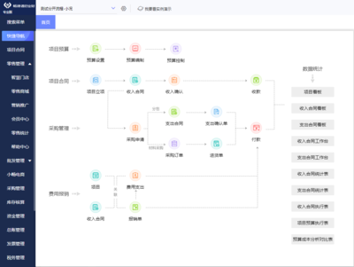 企業對erp系統的定制有哪些