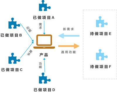 護理服務項目價格,探討行業現狀與未來發展趨勢