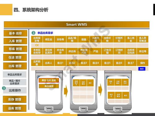 ppt分享 眼鏡行業 智慧倉儲管理解決方案