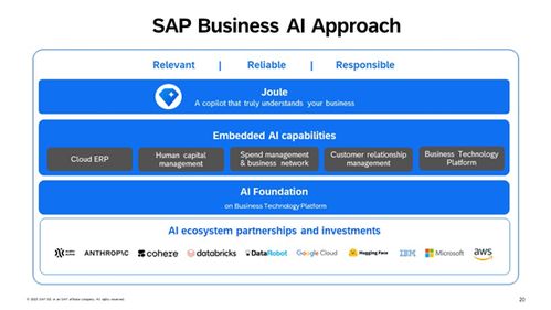 世界第一erp廠商sap,推出類chatgpt產品 joule