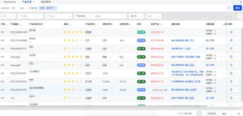 積加erp系統各模塊如何串聯起來助力賣家賣貨創牌之產品開發