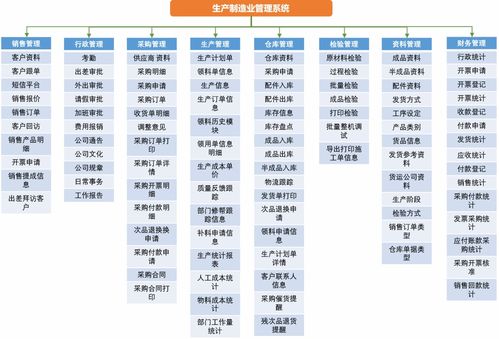 晨科軟件 軟件定制 管理軟件 物聯網 crm hrm erp oa 軟件開發