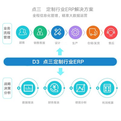 【照片書定制ERP】免費在線試用_軟件庫