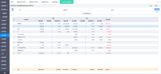 制造業工廠erp