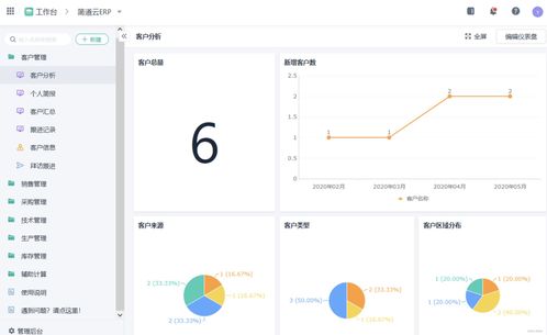 一個集團企業,如何從0到1構建信息化系統