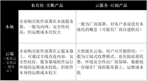 一篇文章搞懂一個系統之erp