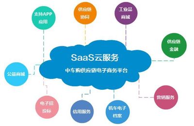 【解構B2B頭部企業18】中車購:面向軌道交通行業的B2B平臺