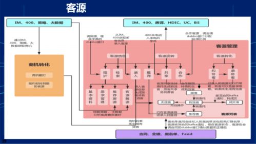 集團企業財務數據中臺系統建設方案