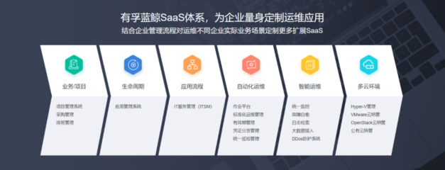 有孚藍鯨助力企業邁向IT運維新階段