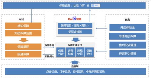 信譽保障服務架構全解析