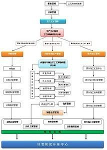 無錫 定制erp 量身制定