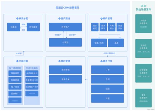 crm管理系統在線用