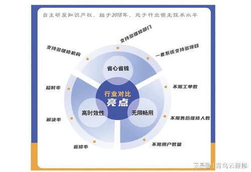 從紙質工單到數字化工單,企業售后服務高效管理的必然選擇