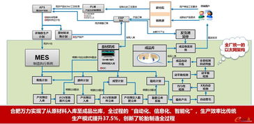 萬力輪胎,做行業智能化實踐的先行者