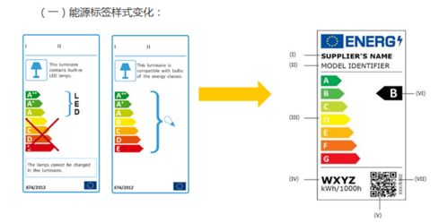 歐盟照明產品新erp指令eu2019 2020知多少 erp認證增加頻閃測試