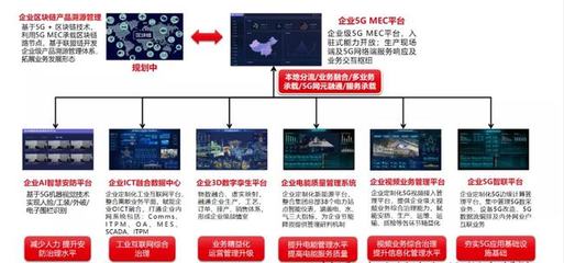 中軟國際:5G toB路上的領跑者