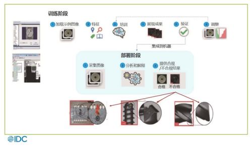 ai質檢賽道,塞得下云廠商們嗎