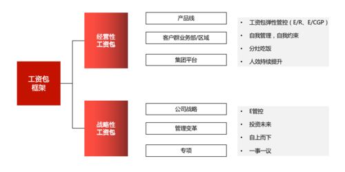 華為是如何激勵19萬員工拼命的